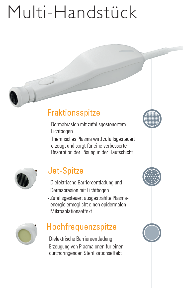 reCure Mulit-Handstück